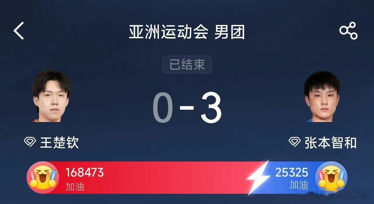 王楚钦0比3张本智和，日本是有备而来，中国是自信满满，大意失荆州！国乒男团银牌 