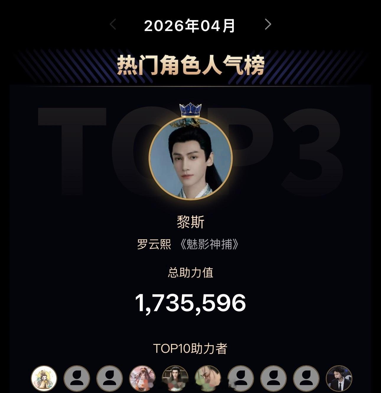 罗云熙《魅影神捕》黎斯获得欢网「4月人气角色」TOP3🔥期待黎斯早日和大家见面