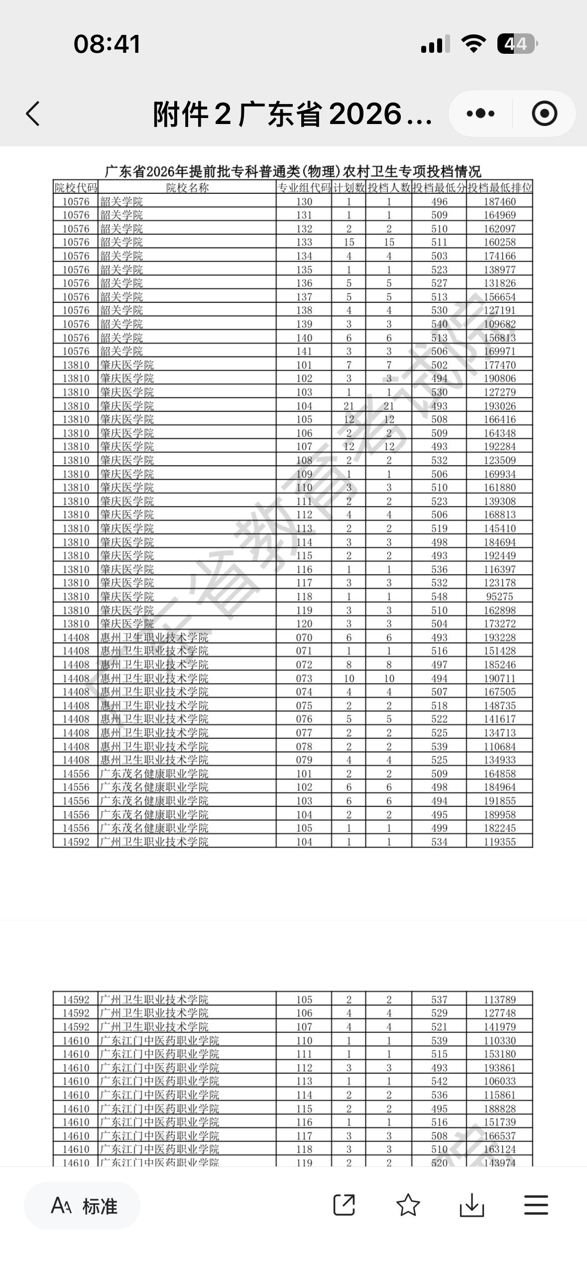 历史类最高549，物理类最高548！2026广东高考提前批专科农村卫生专项录取解
