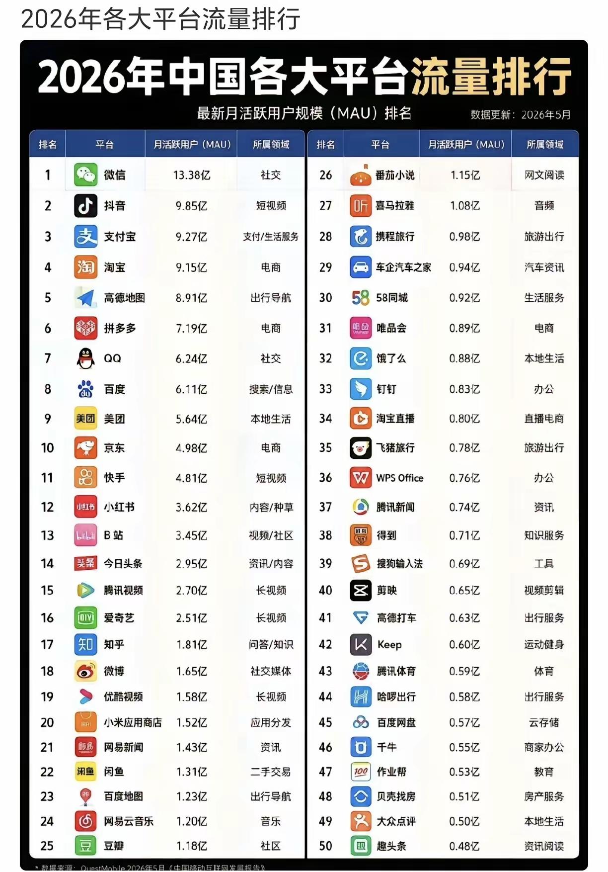 到底是什么人在用百度