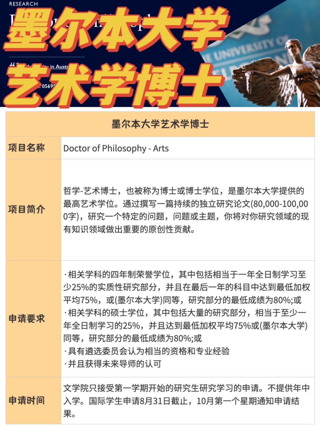 墨尔本大学丨艺术学博士