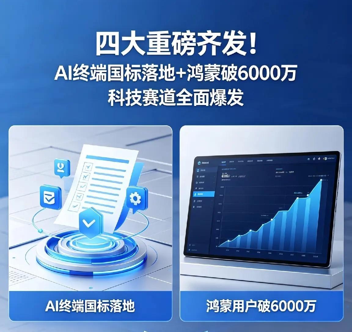 四大重磅齐发！AI终端国标落地+鸿蒙破6000万 科技赛道全面爆发 一、AI终端