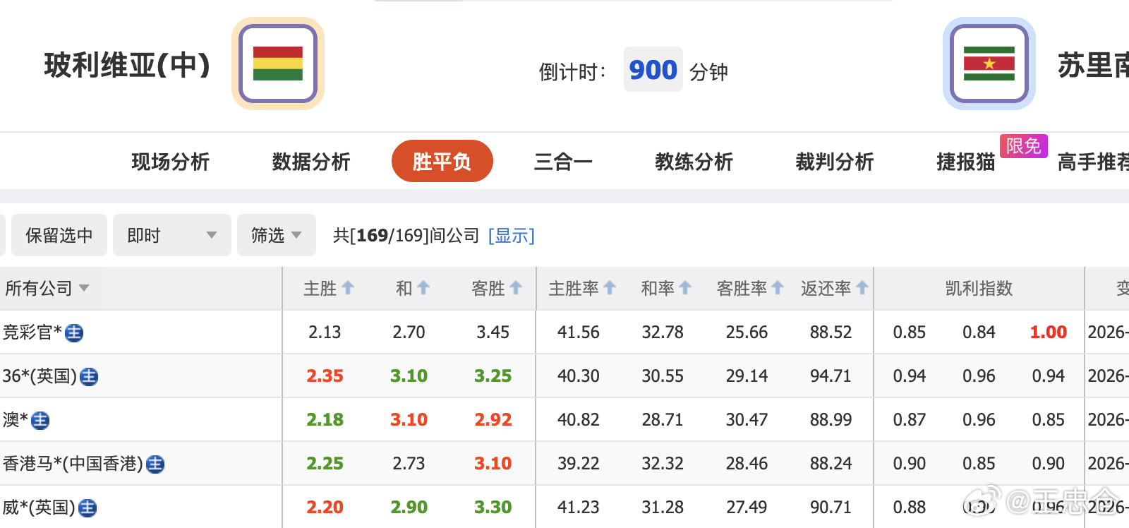 世预赛附加赛玻利维亚VS苏里南 比赛场地设在中立场墨西哥，没有拉巴斯高原主场做依