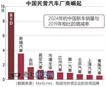一图流：当再有傻鸟提什么【国尽民退】，你都可以扔这表给他（她），如果他再bb，拉