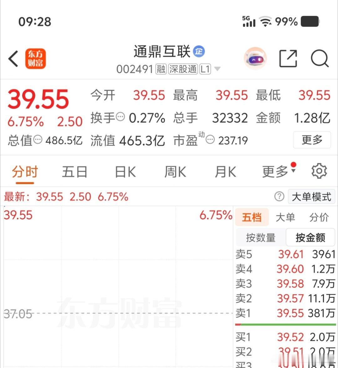 你们说今天能不能晋级二板呢？股市