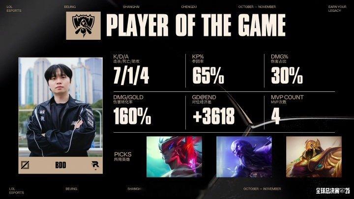 chovy醒醒 KT将GEN逼入绝境 把Chovy当玩具！BDD沙皇对位经济差+