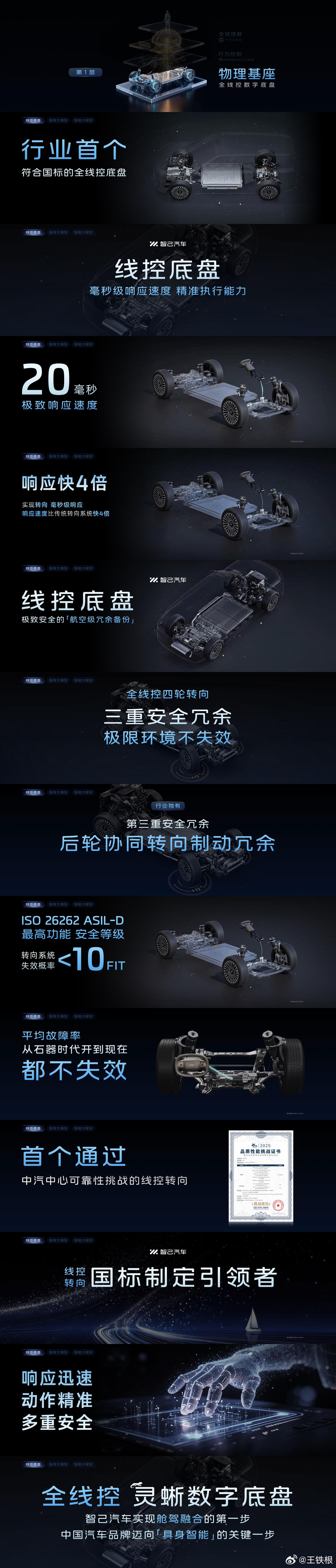 今天智己技术发布会信息量真不小。过几天看看LS8怎么事。你们觉得最大亮点是啥千问