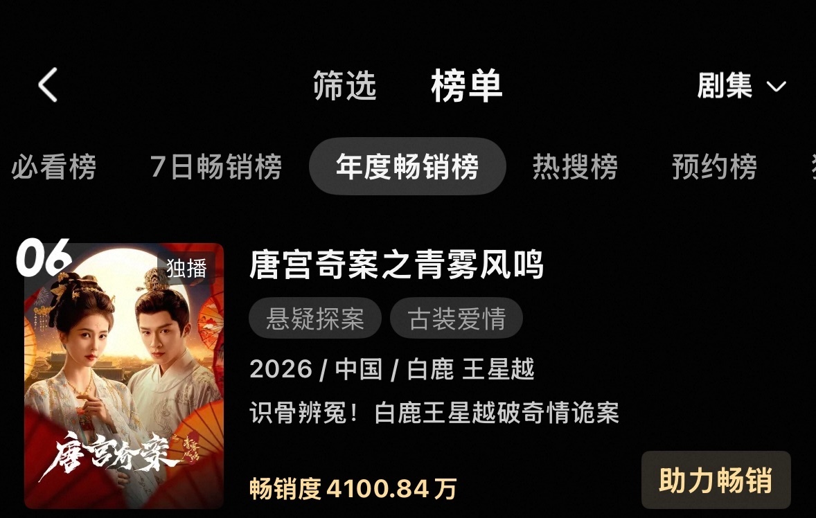 白鹿唐宫奇案灯塔播放量集均3132万白鹿一人单扛，白鹿🐂 