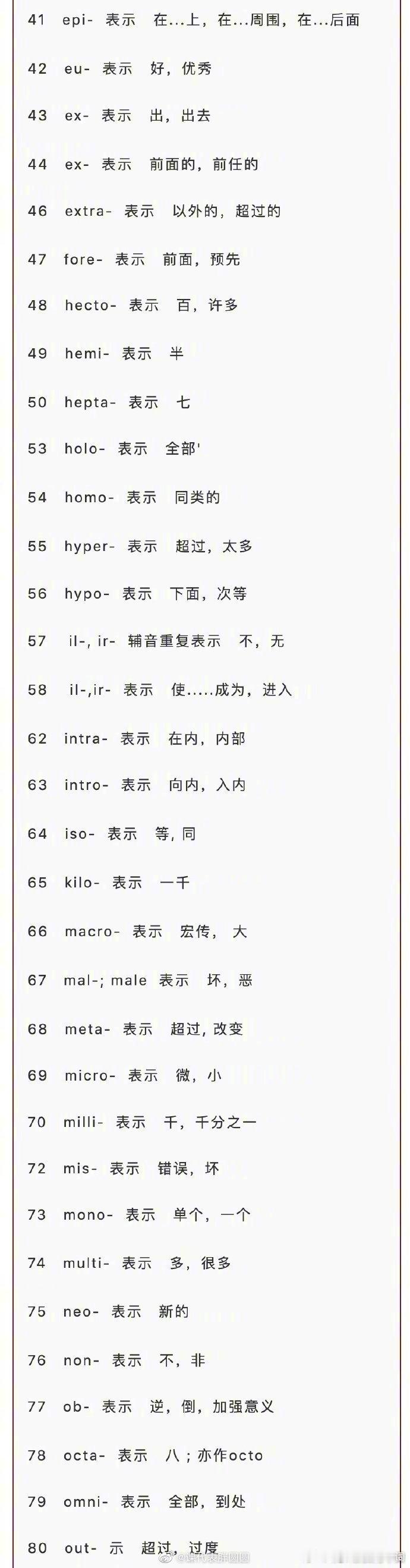 328个英语单词最常用的前缀后缀，超实用 ！ 要英语考级的同学马住啦