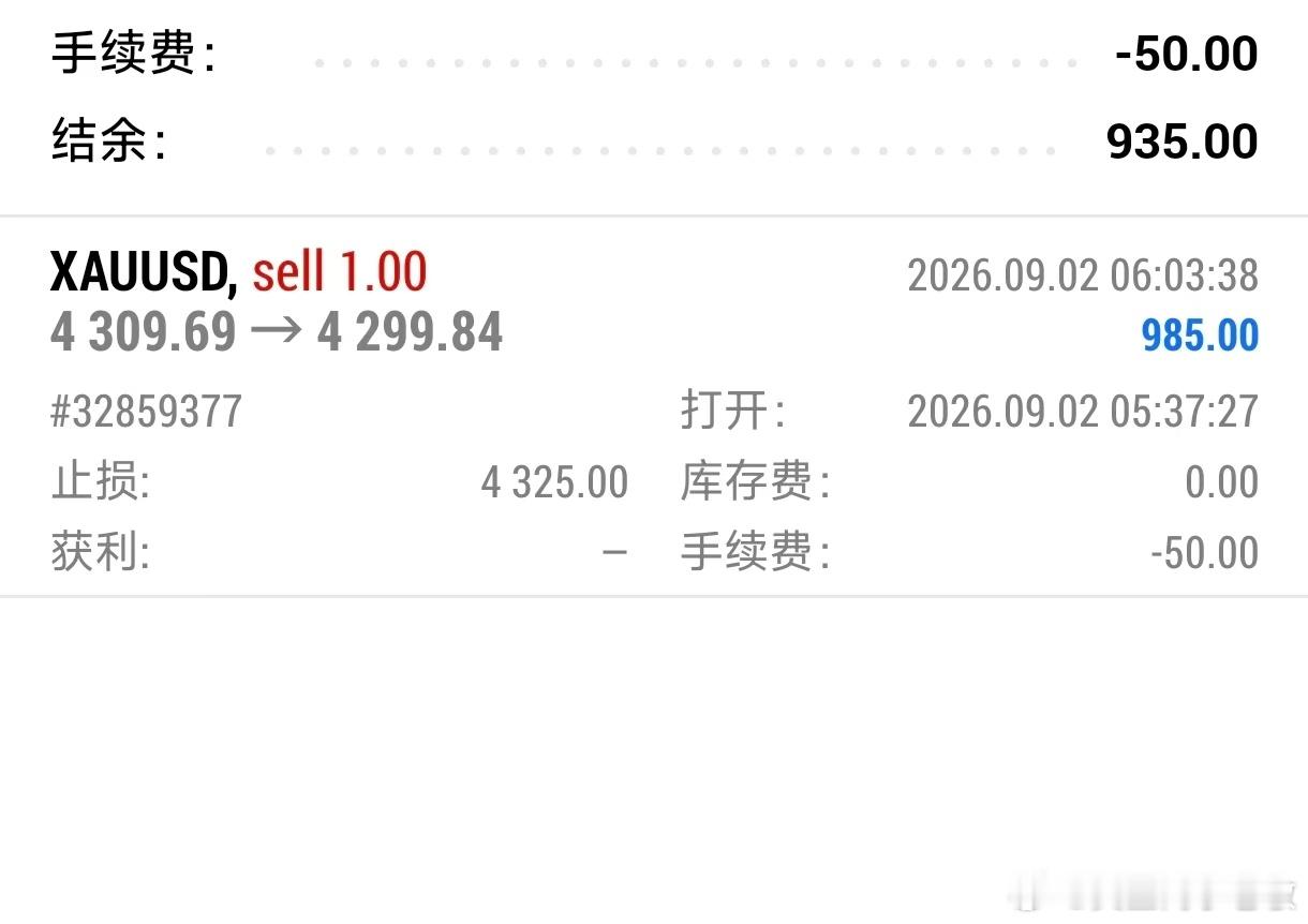 外汇黄金[超话] 早盘盘内指导黄金4310空回踩下来4299止盈百点，开门红轻轻