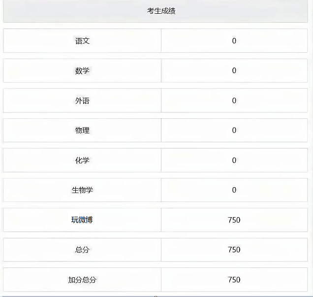 我跟你们讲吧我高考就是这么考上的 