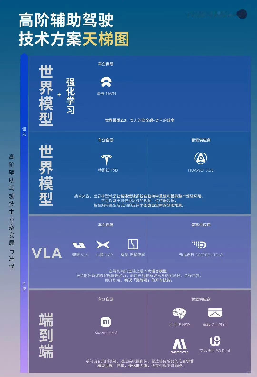 别的不说，作图审美还是很好的