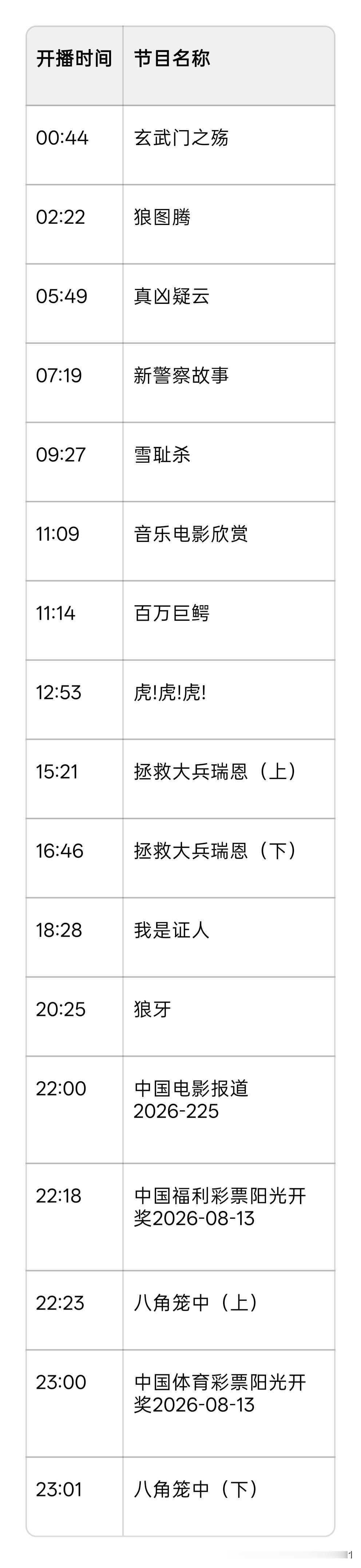 2026年8月13日 CCTV6电影频道节目单
当日焦点影片文字介绍
1. 《狼