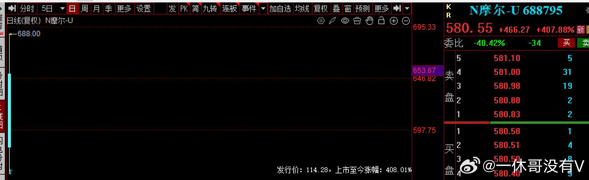 大A短期缩量明显，时间换空间，磨人商业航天的航天系，近期活跃度高，反复新高抓主要