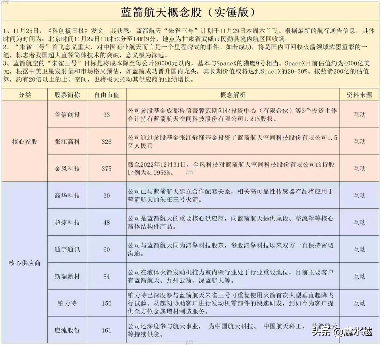 北京推进太空AI算力基建+朱雀三火箭回收风险与股市影响分析
 
核心信息整理
 