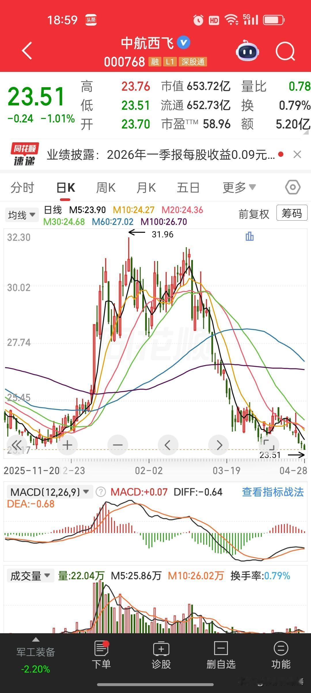 中航西飞2026年一季度报告核心总结
 
发布时间：2026-04-29，未经审