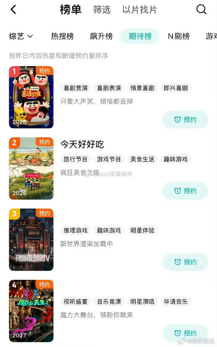 虞书欣大c位虞书欣今天好好吃口碑在期待榜第二，而且官宣路透预告，虞书欣大c位！好