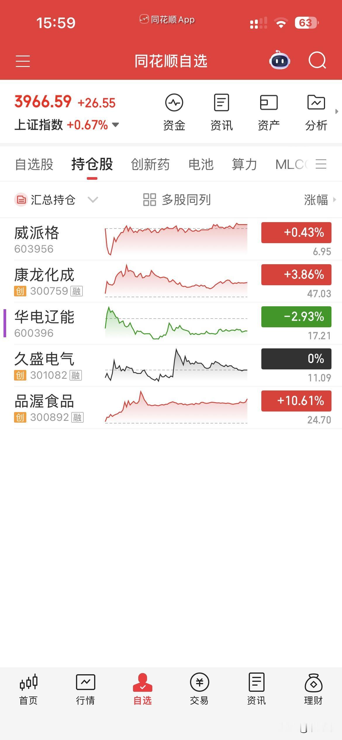 8月10日，个人操作汇总：
一，清仓：品喔，
二，新开：威派格， 
三，继续持有