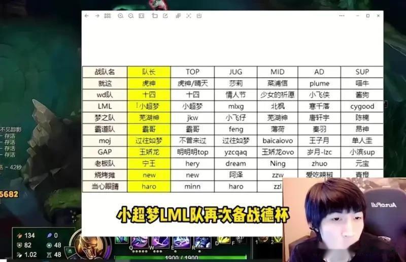 如何评价小超梦备战德杯打野还是赌打野，另外ning这个队不超模吗，四个职业