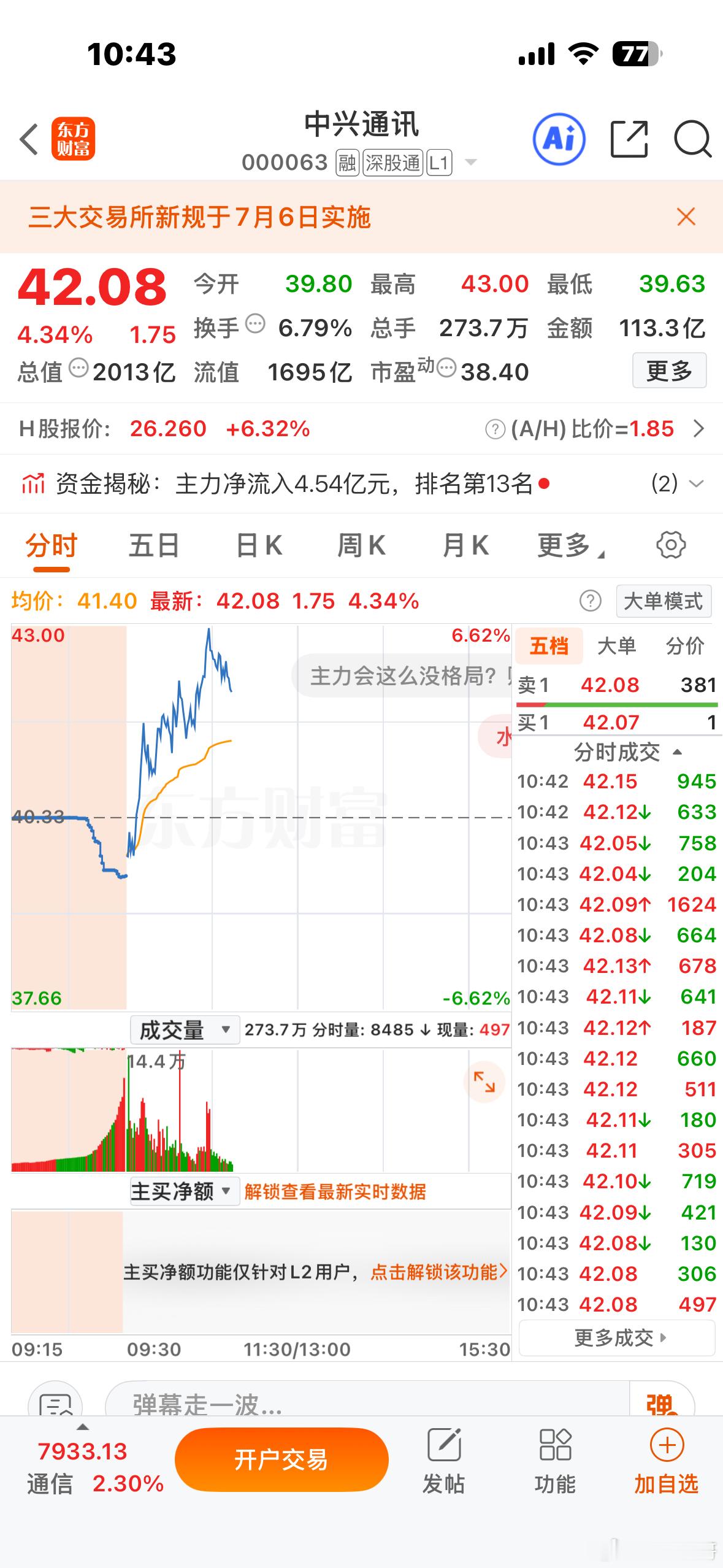 早上中兴通讯家人们也看到我分享了，多头强势，不为证明什么，只为粉丝朋友保持喜欢，