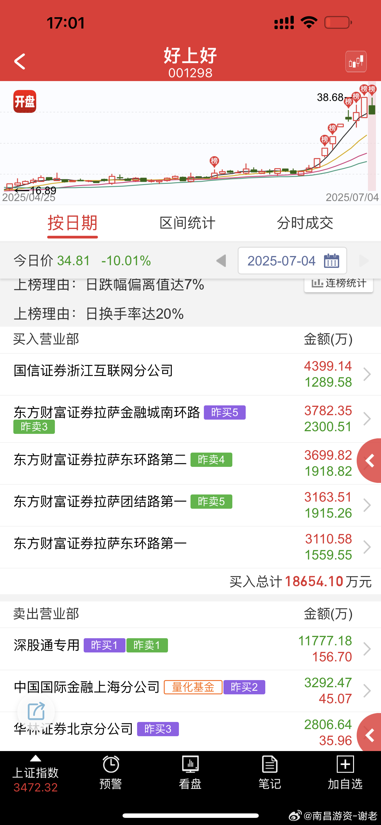 还是自曝了，开盘自曝，没有任何大佬维护，典型的散户多杀多 ​​​