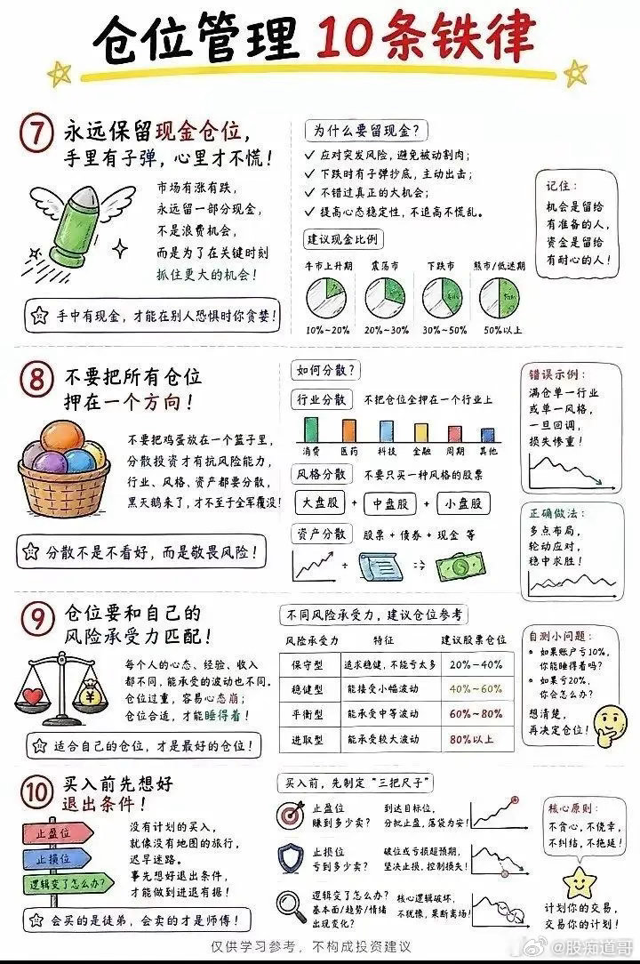炒股想稳定盈利，纪律和仓位管理需要有铁的纪律执行。且看以下十条铁律！很多散户技术
