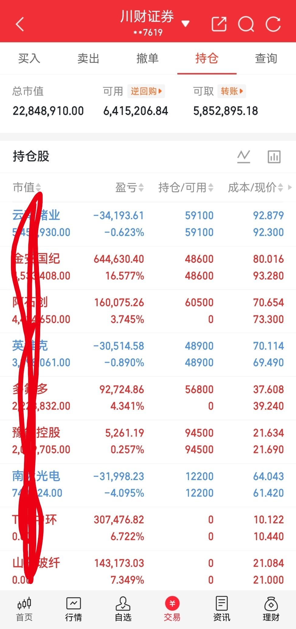 兄弟姐妹们，今天又是个好日子。来波666，让我看到你们的凝聚力。  。 