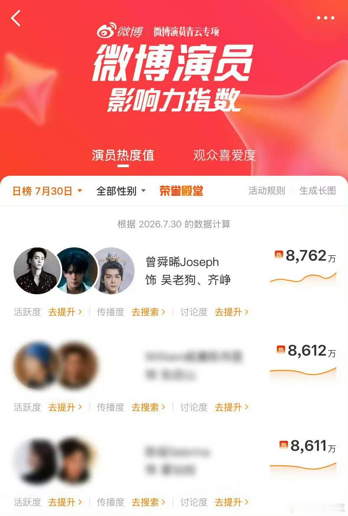 曾舜晞九门破万发红包曾舜晞九门破万发了三个红包 谁能不心动，曾舜晞凭借《九门》再