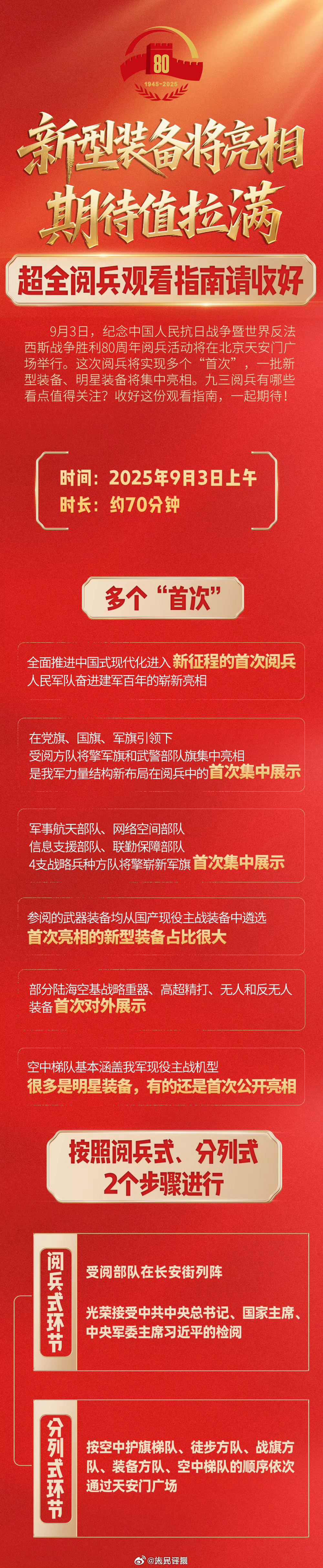 九三阅兵超全观看指南明天大阅兵怎么看？这份指南请收藏好！明天看阅兵的点个赞[do