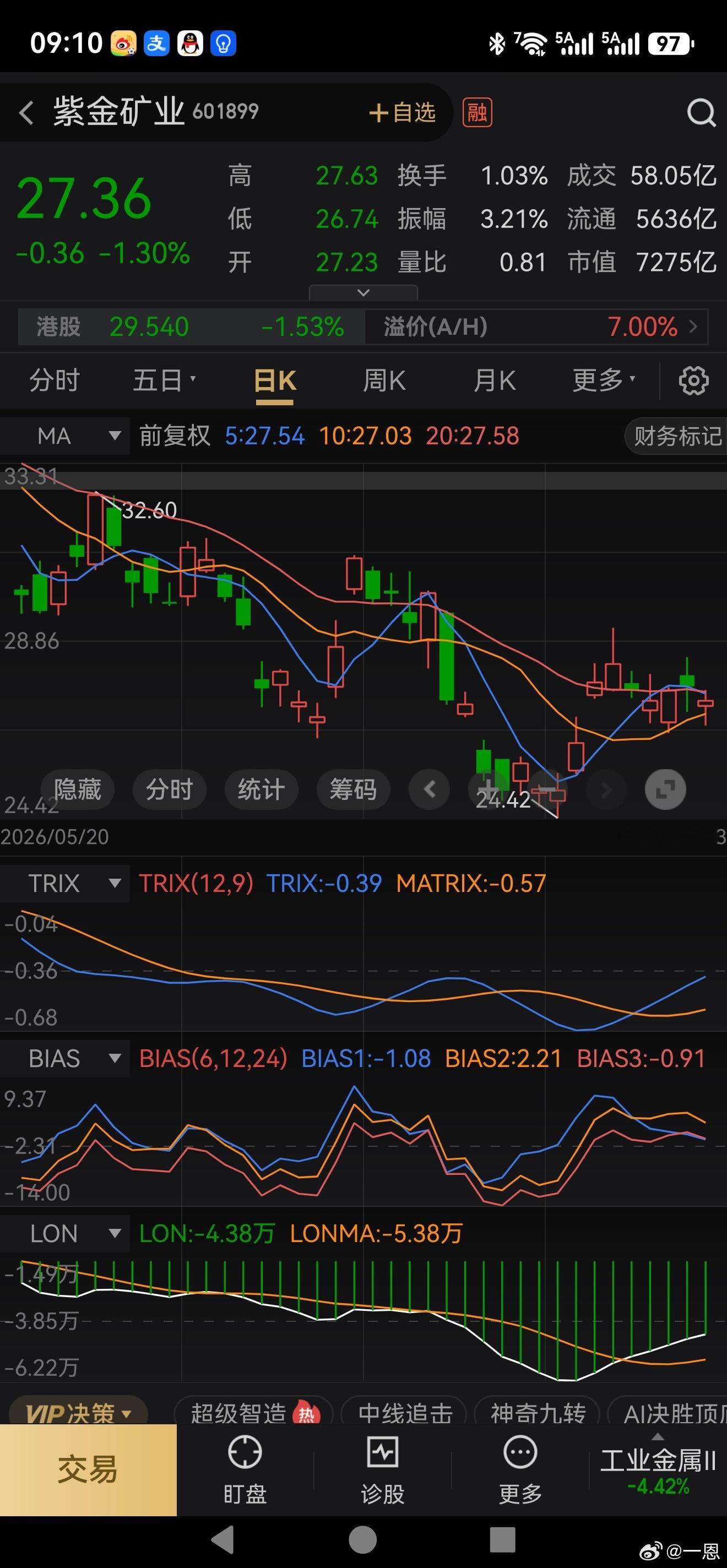 我们举例说明继续观察，如果黄黄鱼见底，都会跟 ，看他们有这个迹象。