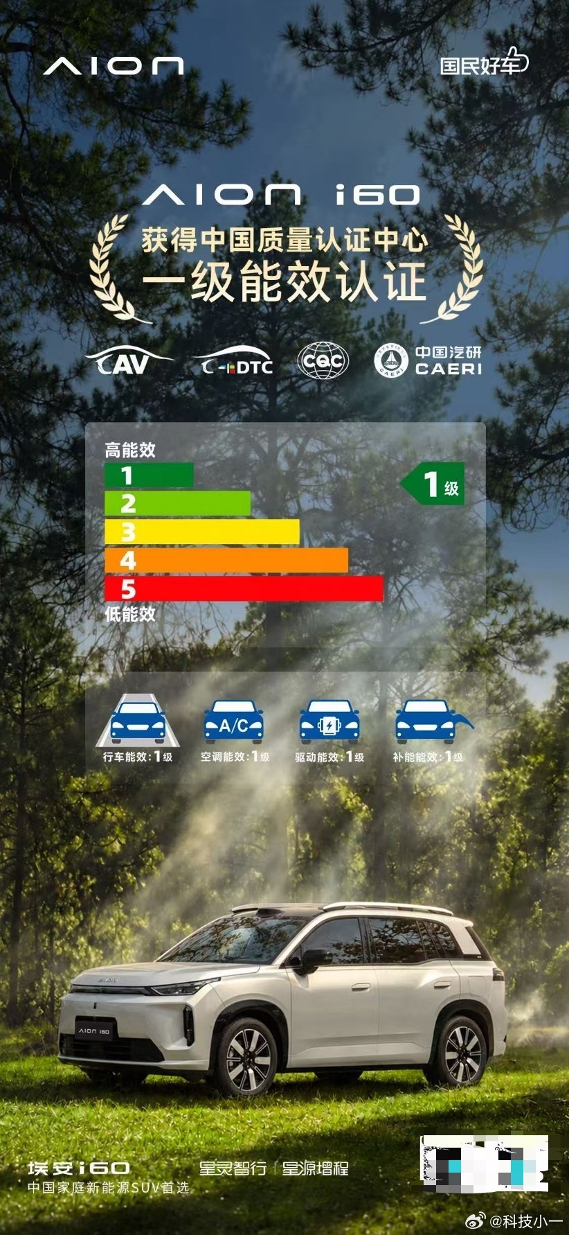 AION i60 再获权威认证中国质量认证中心一级能效认证四维高能效实力让每一度