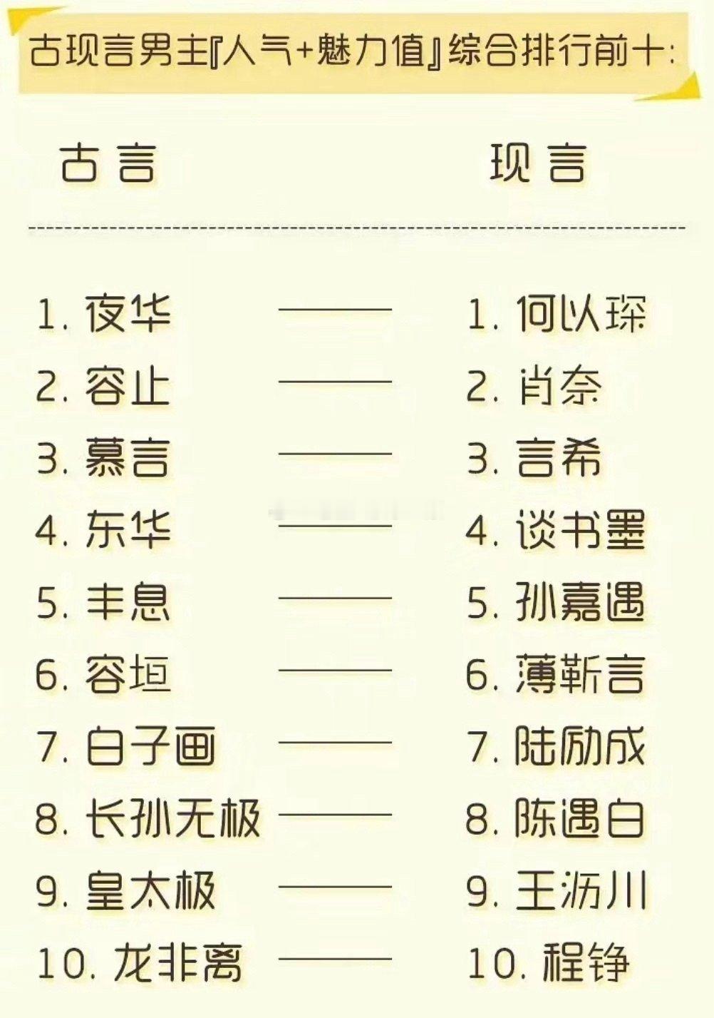 10年前的古言现言男主人气排行榜[思考] 