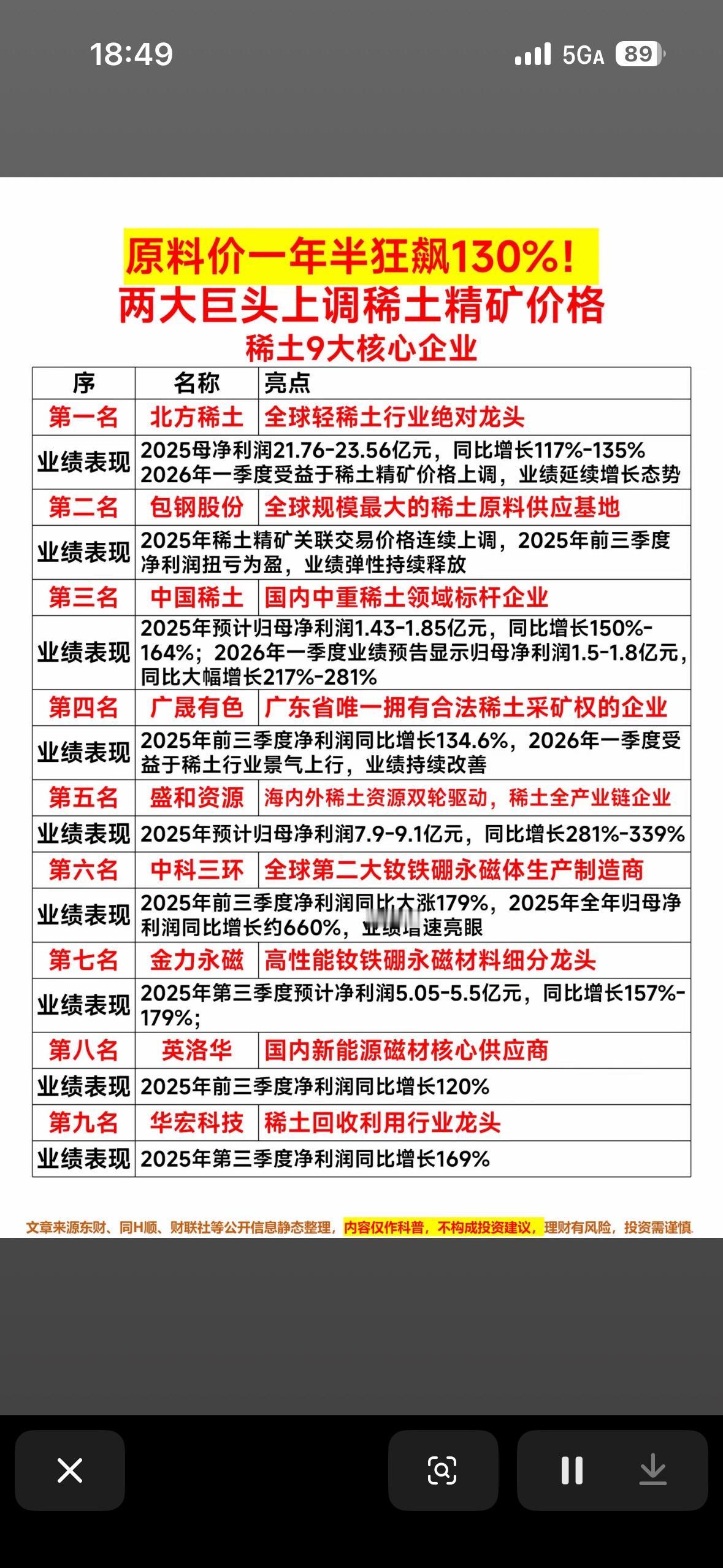 稀土行业大起底！九大龙头企业深度解析！

2026年A股稀土永磁板块大爆发，批量