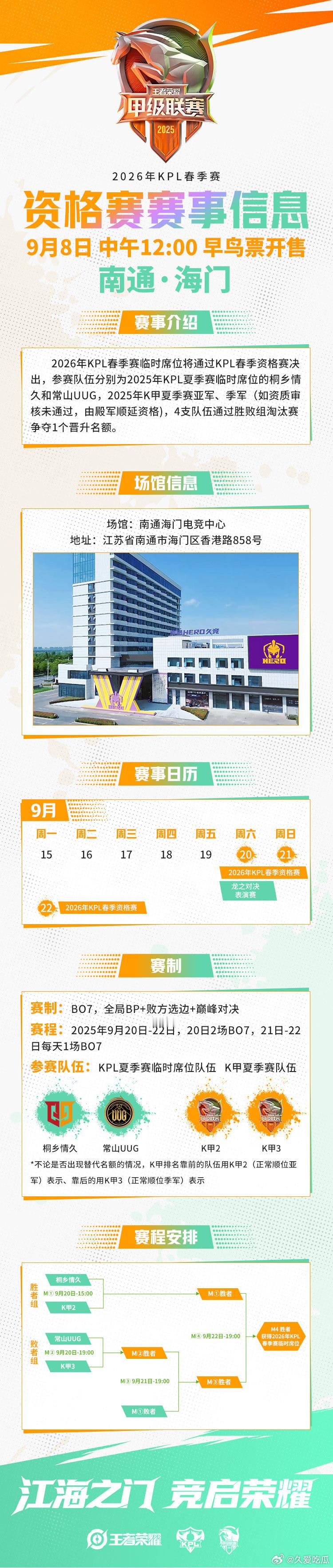 KPL资格赛落地海门KPL资格赛这个月20-22落地海门 ​​​