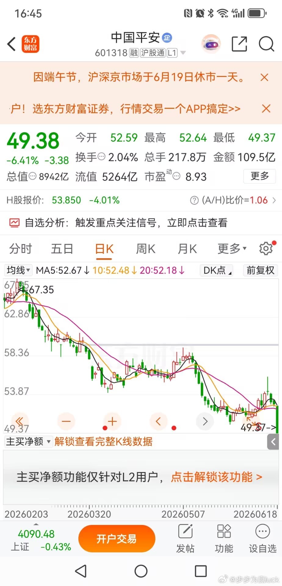 中国平安今日放量大跌，恐慌筹码集中出清或是阶段性机会中国平安收盘49.38元，大