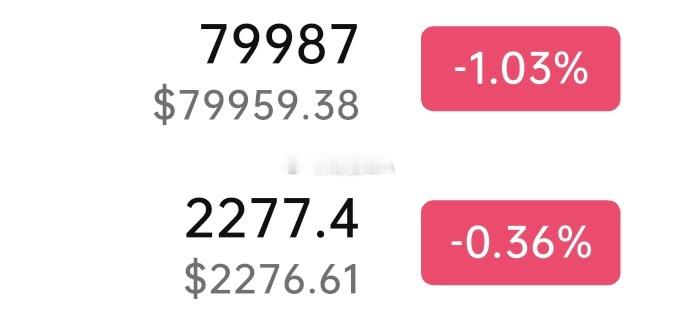大饼80000-79500多，目标81000-82150仪态2280-2250多