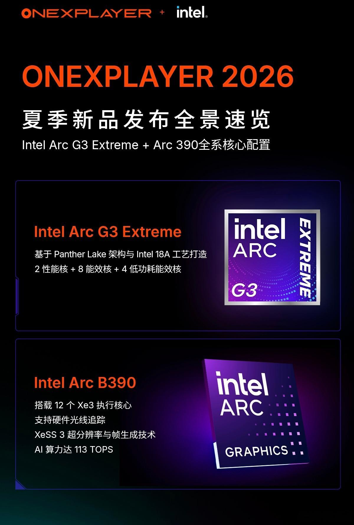 壹号本发布会刚结束，信息量太大，我来划重点。这场主角是OneXPlayer 3，