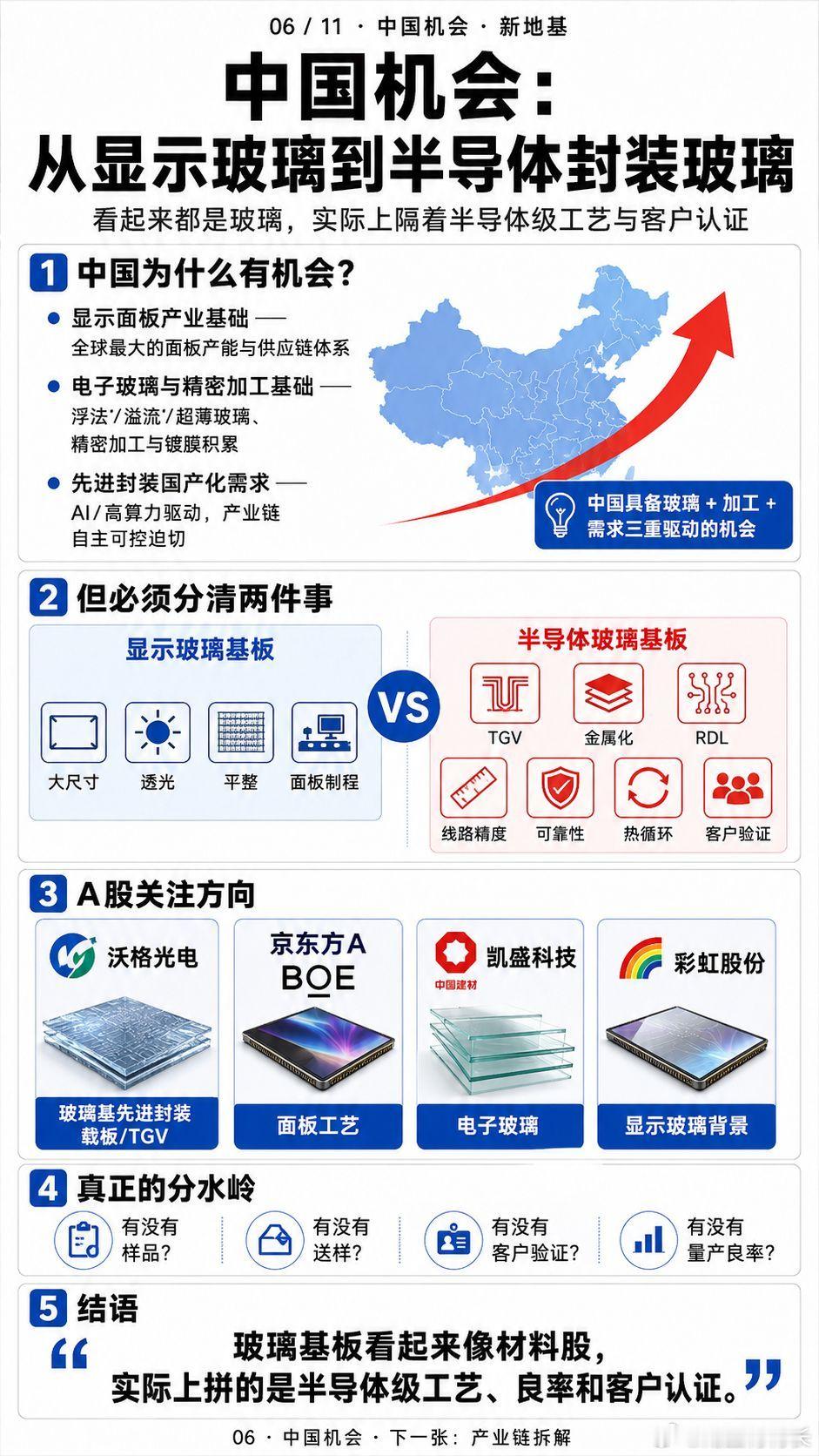 分享图片 