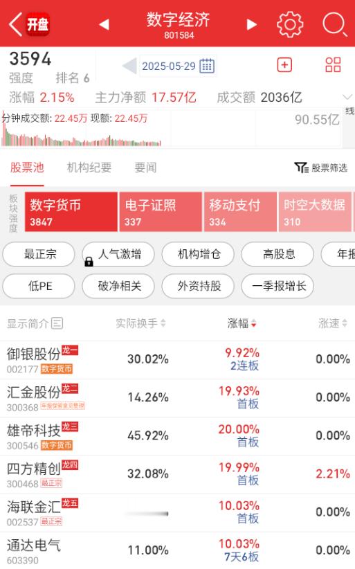 $四方精创 sz300468$ 稳定币今天顺指数爆发。 ​​​