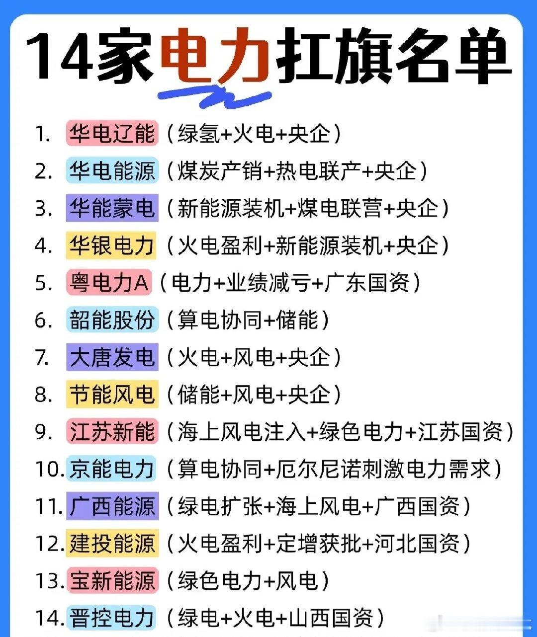 14家电力扛旗名单1. 华电辽能（绿氢+火电+央企）2. 华电能源（煤炭产销+热