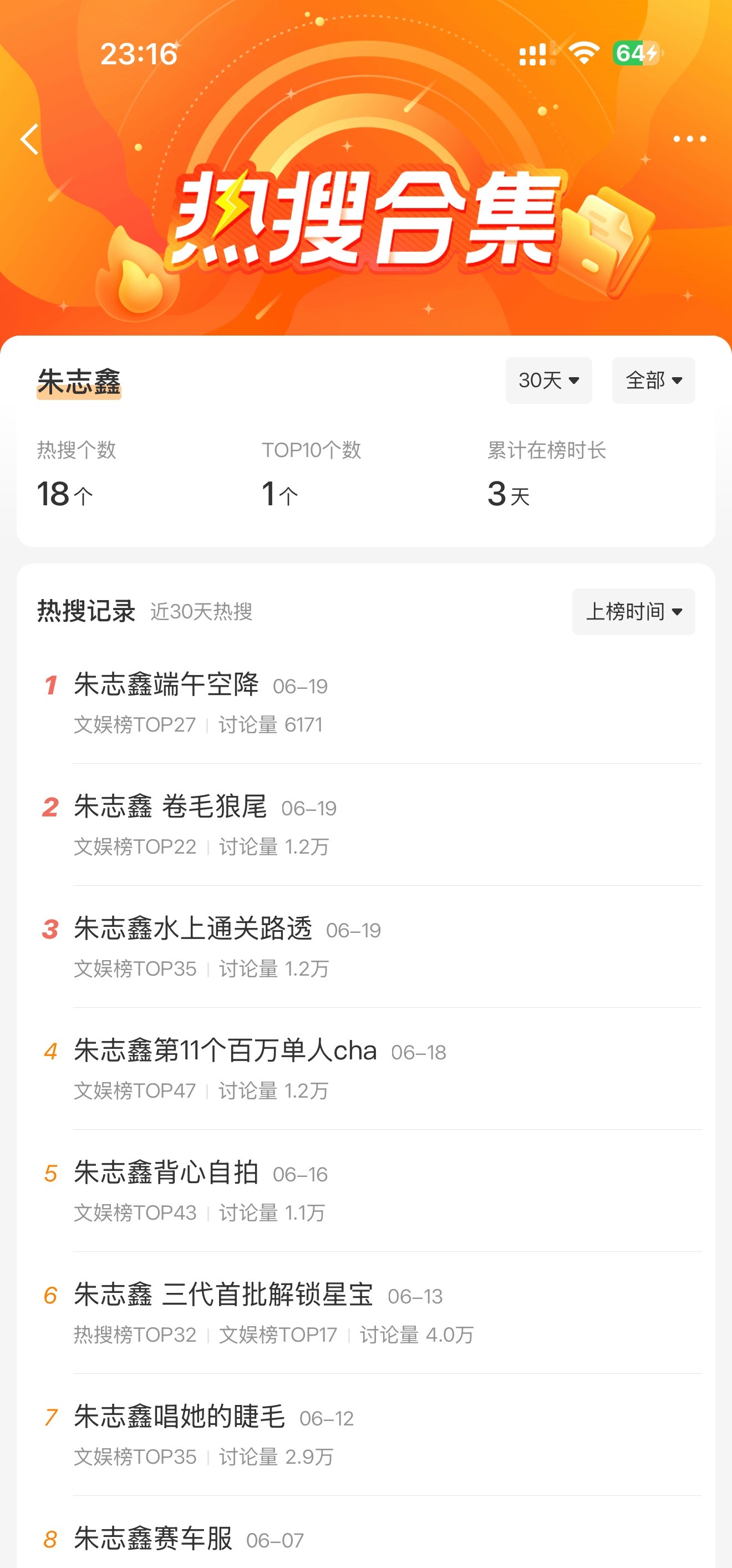 棍丝今晚都忙着冲rs劳务妈宏伟大芬都忙着看大TOP朱志鑫的视频朱志鑫一路向海的少