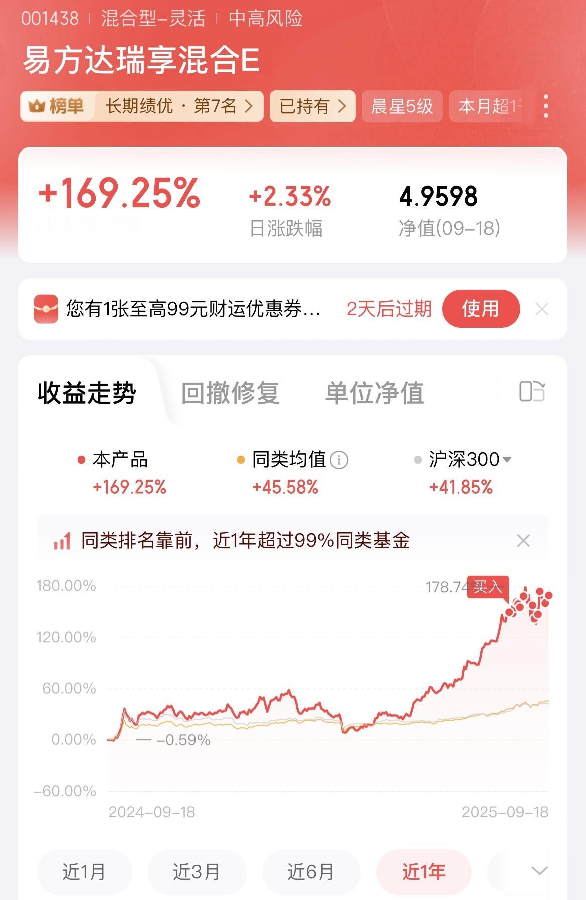 买入了基金排行榜上排名第7的基金，近一年涨幅169%，买入后就开始坐过山车！
