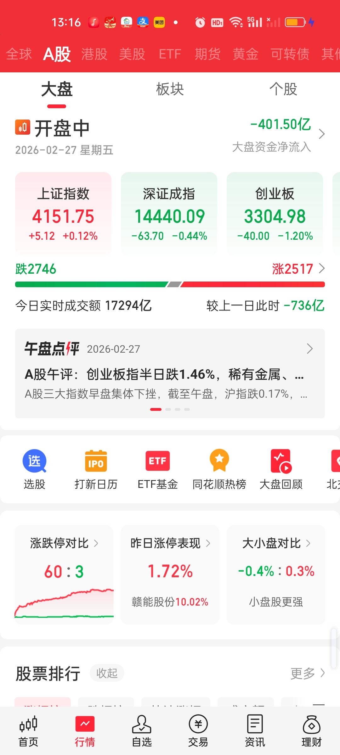 下午量能放大了一些，大盘资金也回流了一些，上涨家数增加了一些，涨停家数也多了一些