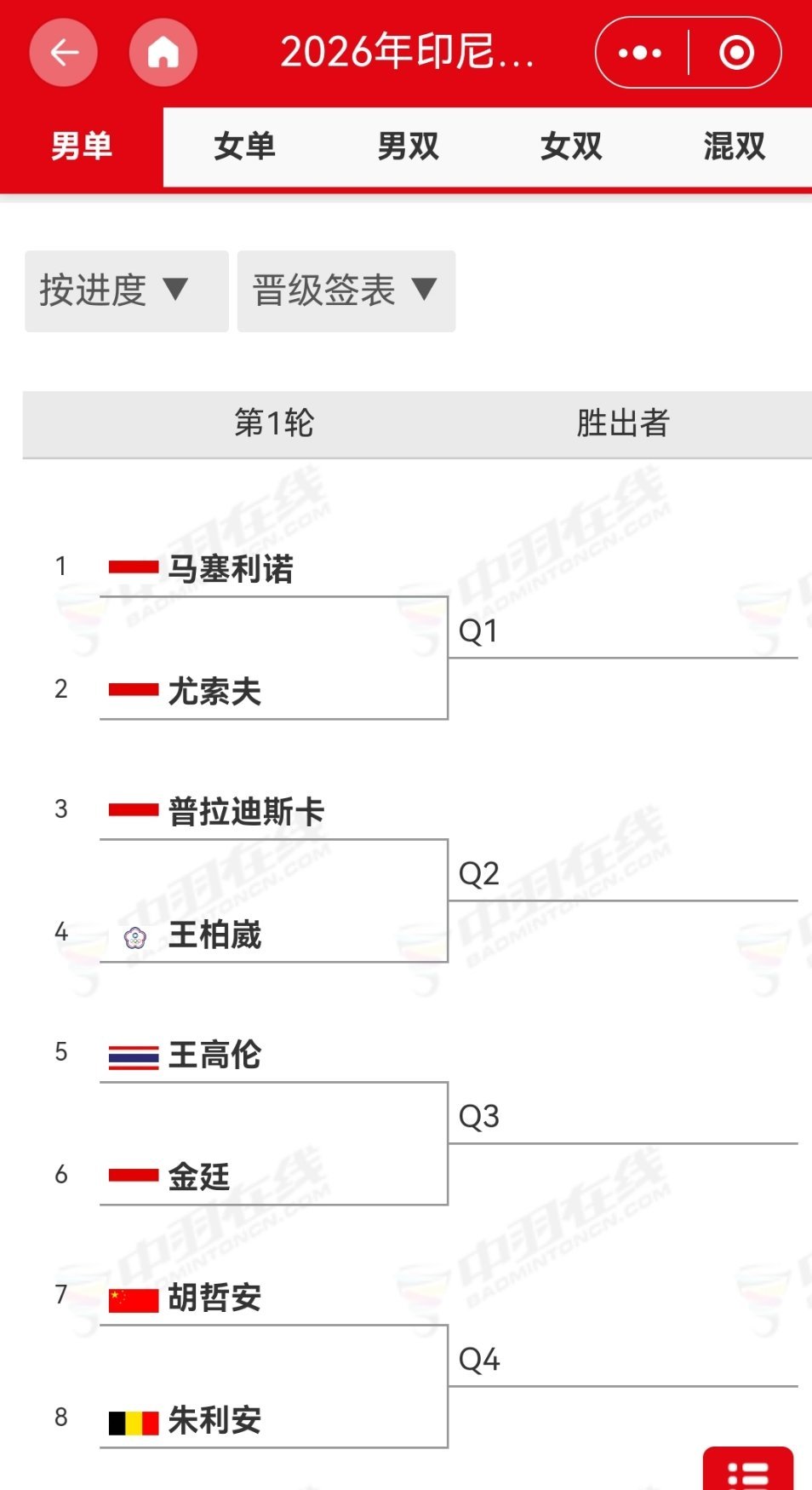 因为男单R6-R13都没去印尼，主场选手R14 R15捡大漏
