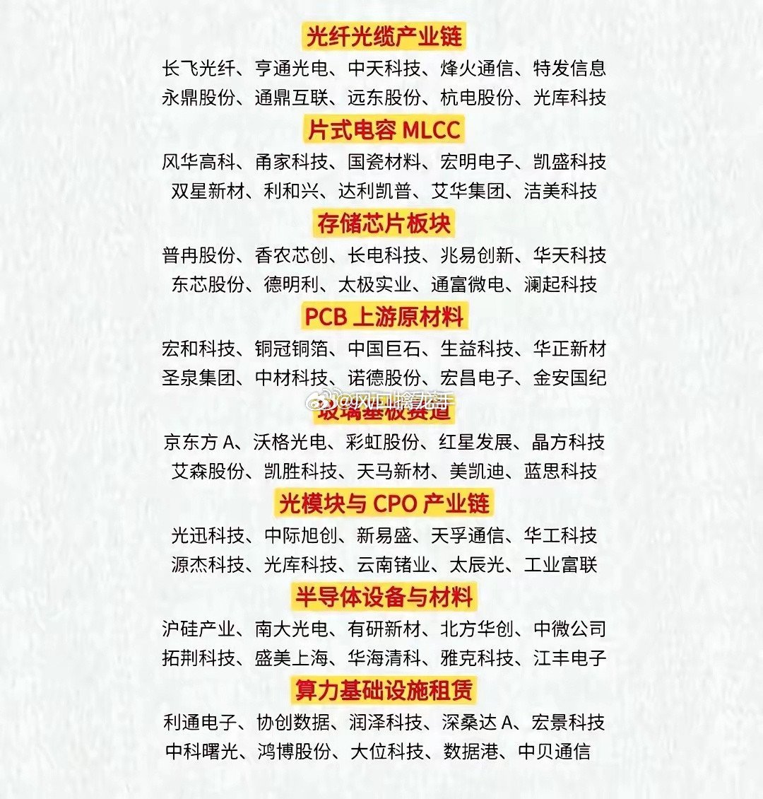 2026下半年算力电子赛道对比：谁能脱颖而出？先给出梯队排名（确定性+弹性+催化