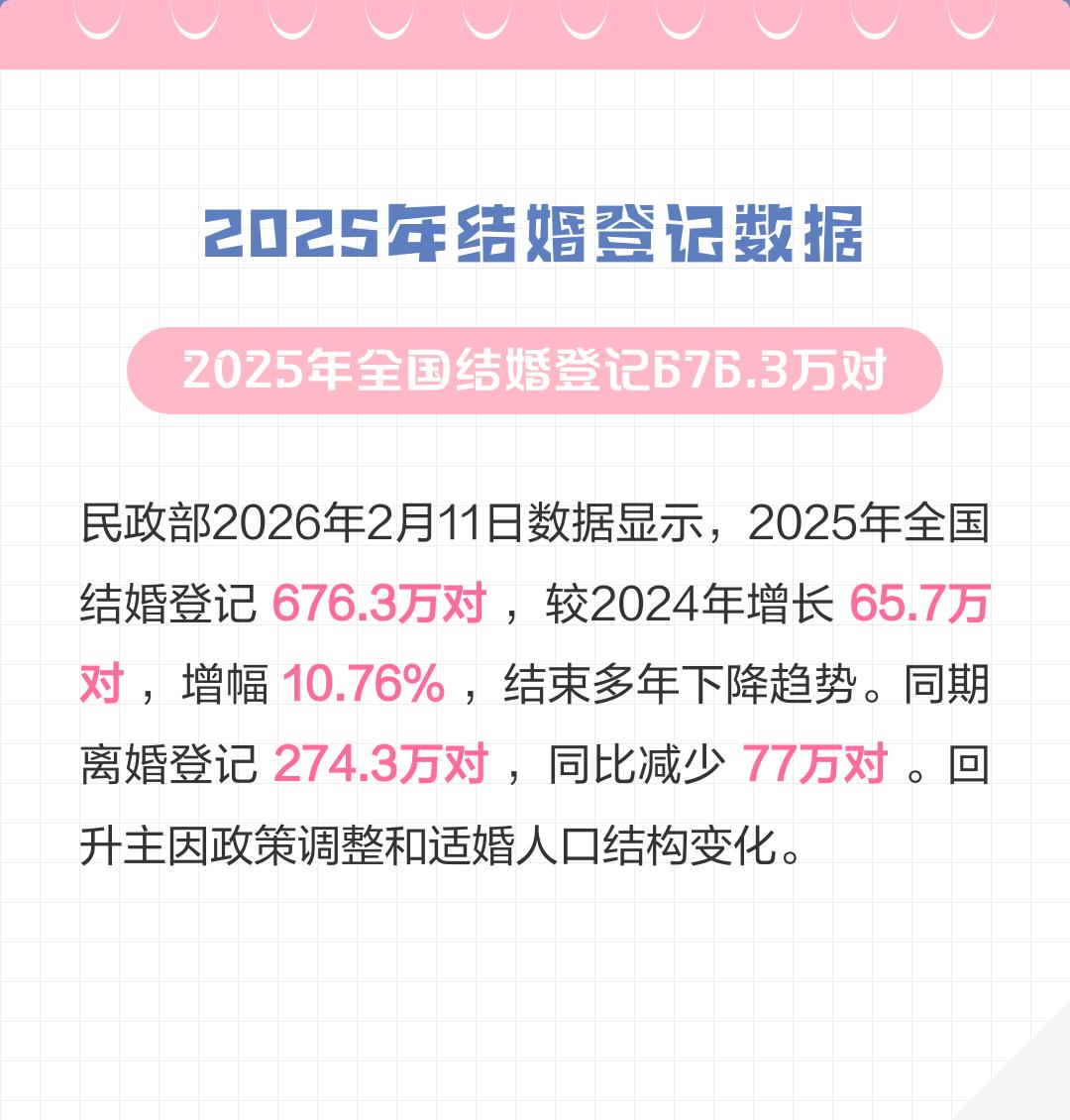 婚姻市场大变天！年轻人不是不想结婚，是不再当“面子韭菜”！
 
很多人固有印象里