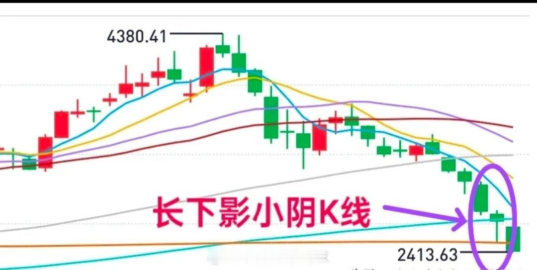 A股：大盘收盘是一根倒锤子K线，这何尝不是主力的一次压力测试？渔夫讲过多次，10