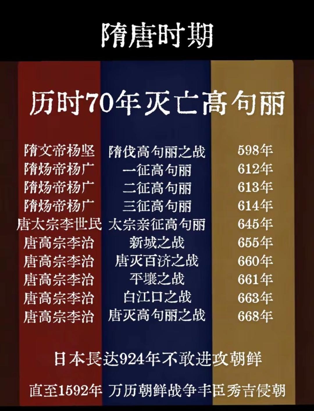 高句丽有多强，隋唐两代持续70年才搞定，怪不得韩国要使劲吹牛，这是他祖宗！
1.