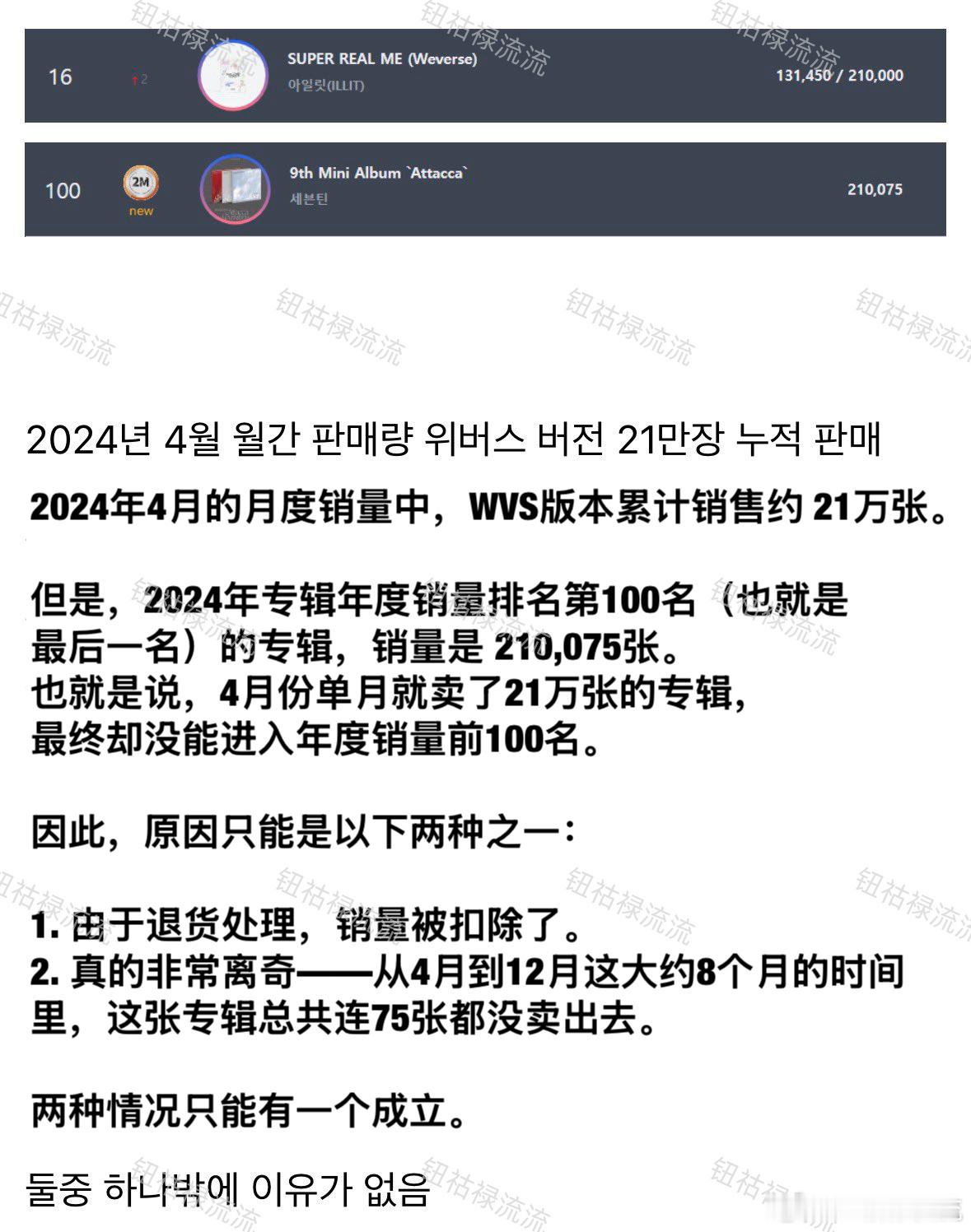 【热帖】HYBE旗下唯一一个专辑年度销量反而低于月度销量的组合 ​​​