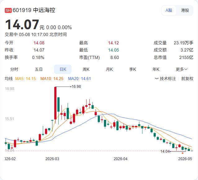全球首艘！中远海控24000TEU甲醇集装箱船今日命名“OOCL WISDOM”
